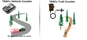 Sensori TRAFx