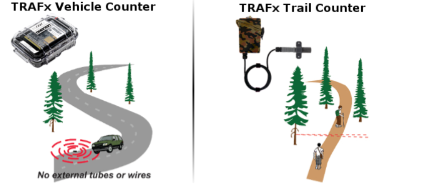Sensori TRAFx